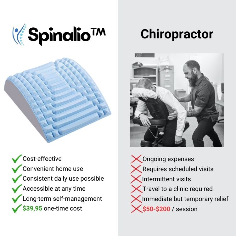 Spinalio Back Stretcher