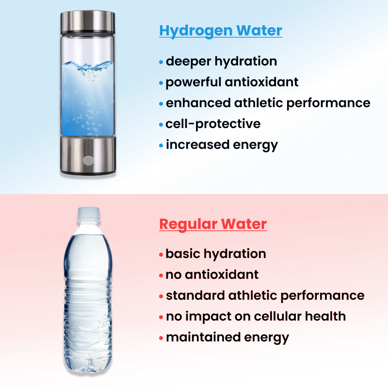 Zuvio | Hydrogen Water Bottle