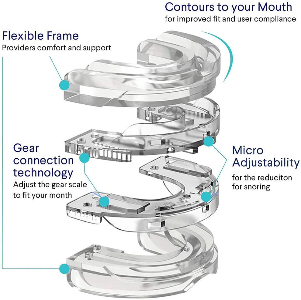 Anti Snoring Mouth Guard