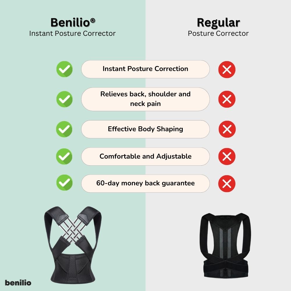 Benilio - Instant Posture Corrector