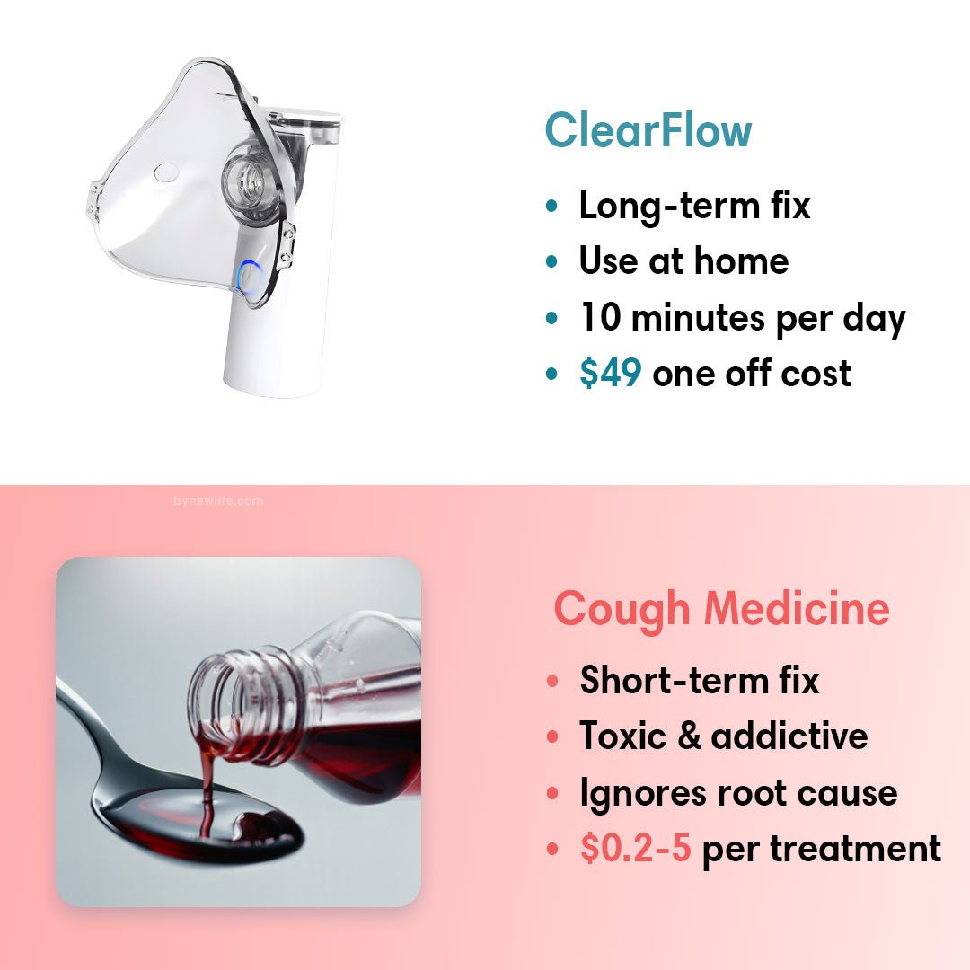 ClearFlow - Natural Breathing Aid