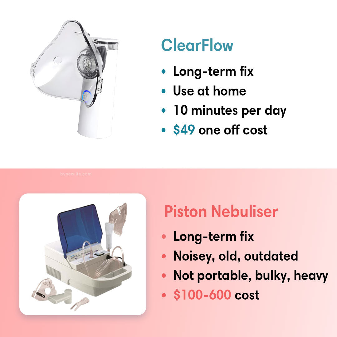 ClearFlow - Natural Breathing Aid