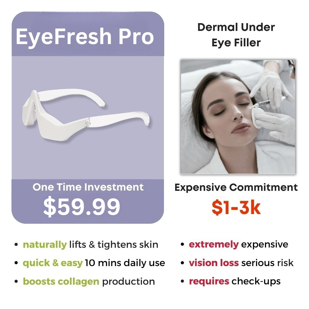 EyeFresh Pro