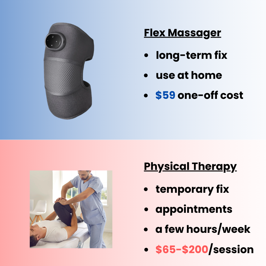 Flex Massager