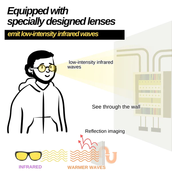 iRosesilk AI X-Ray Infrared Ultimate Penetrative Glasses