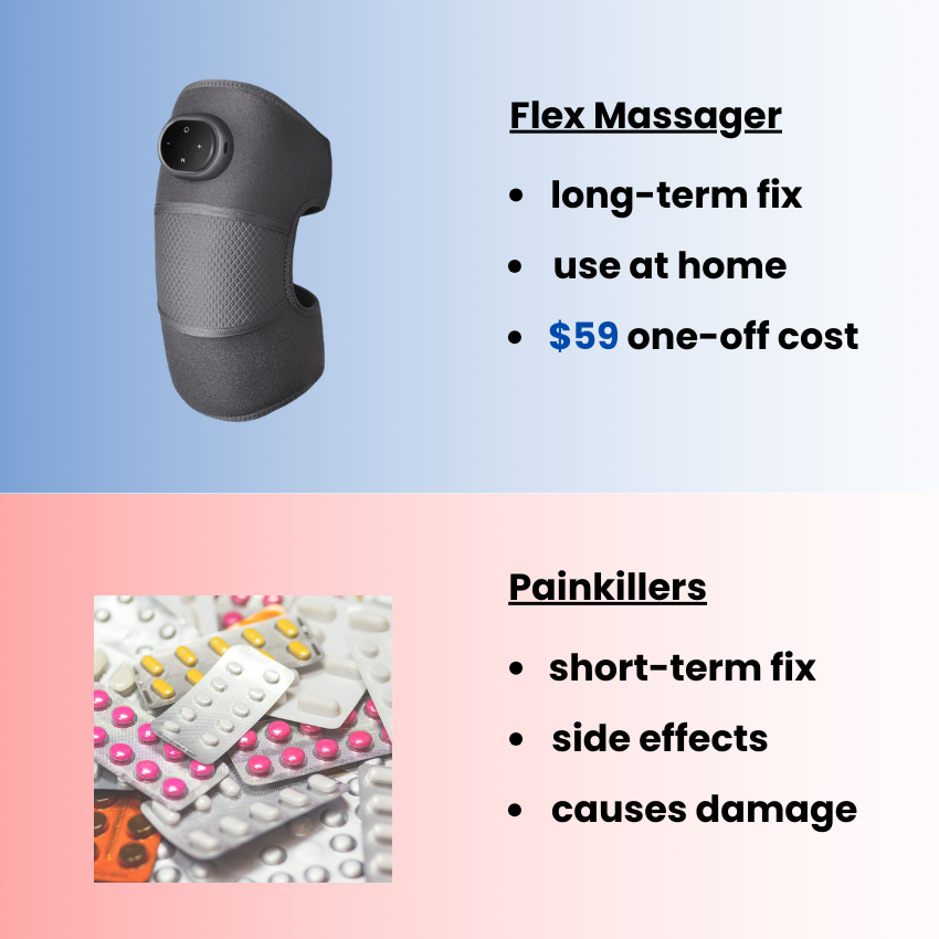 medilex - Flex Massager