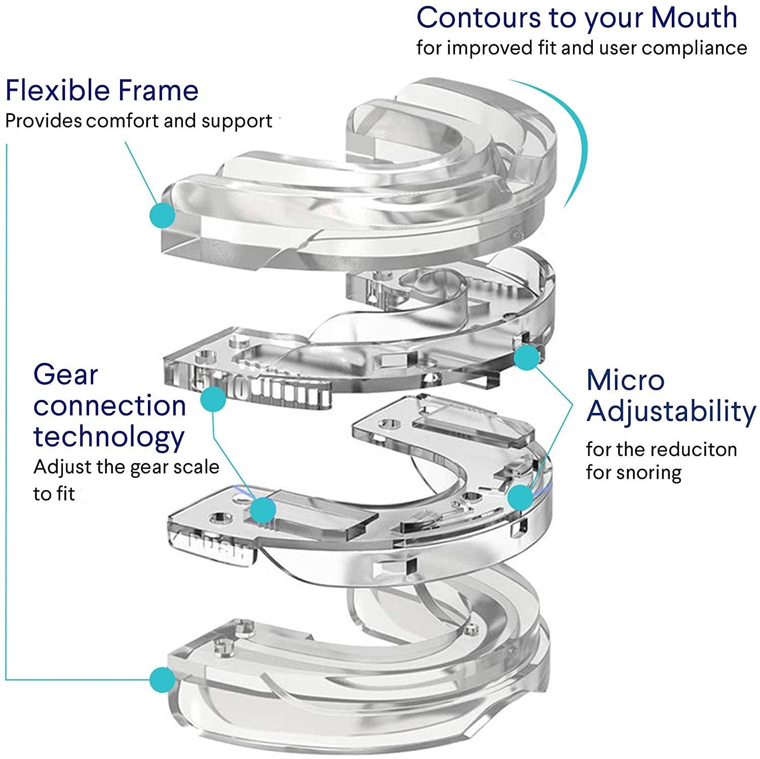 No More Snore - Anti Snoring Mouthpiece