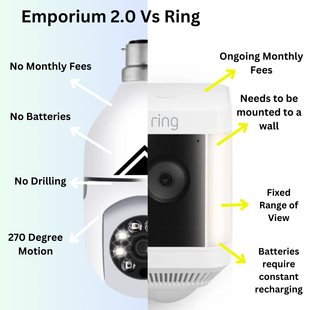 OptiGuard - Light Bulb Camera