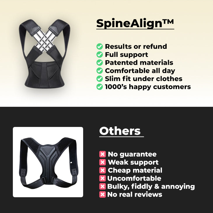 SpineAlign - Fix Your Posture In Seconds