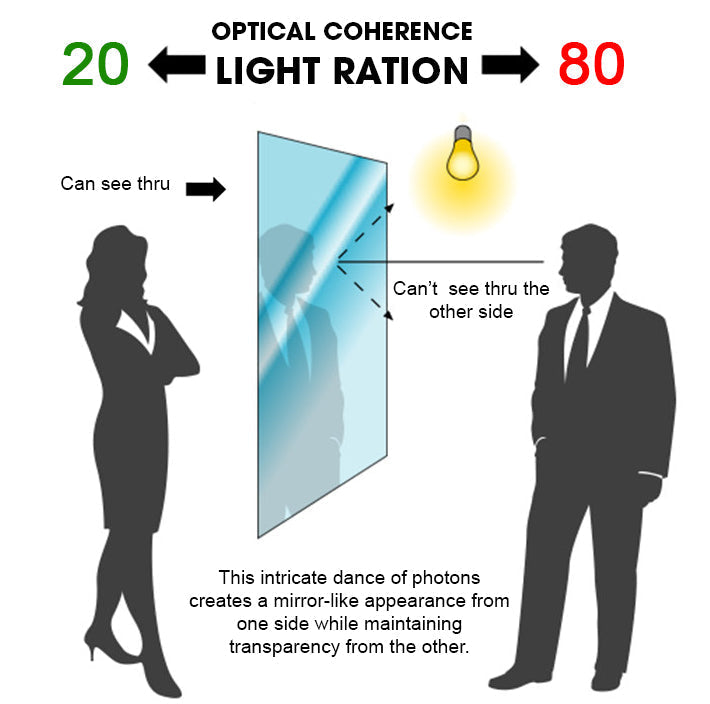 Visiolex Nano Coat One Way Mirror