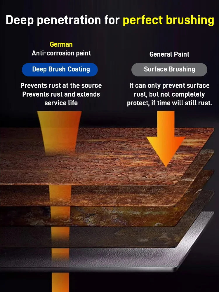 2024 Water-based rust-proof paint metal paint