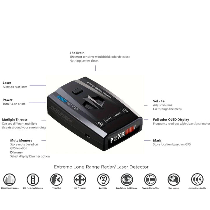 Cartisque High Performance Radar Detector