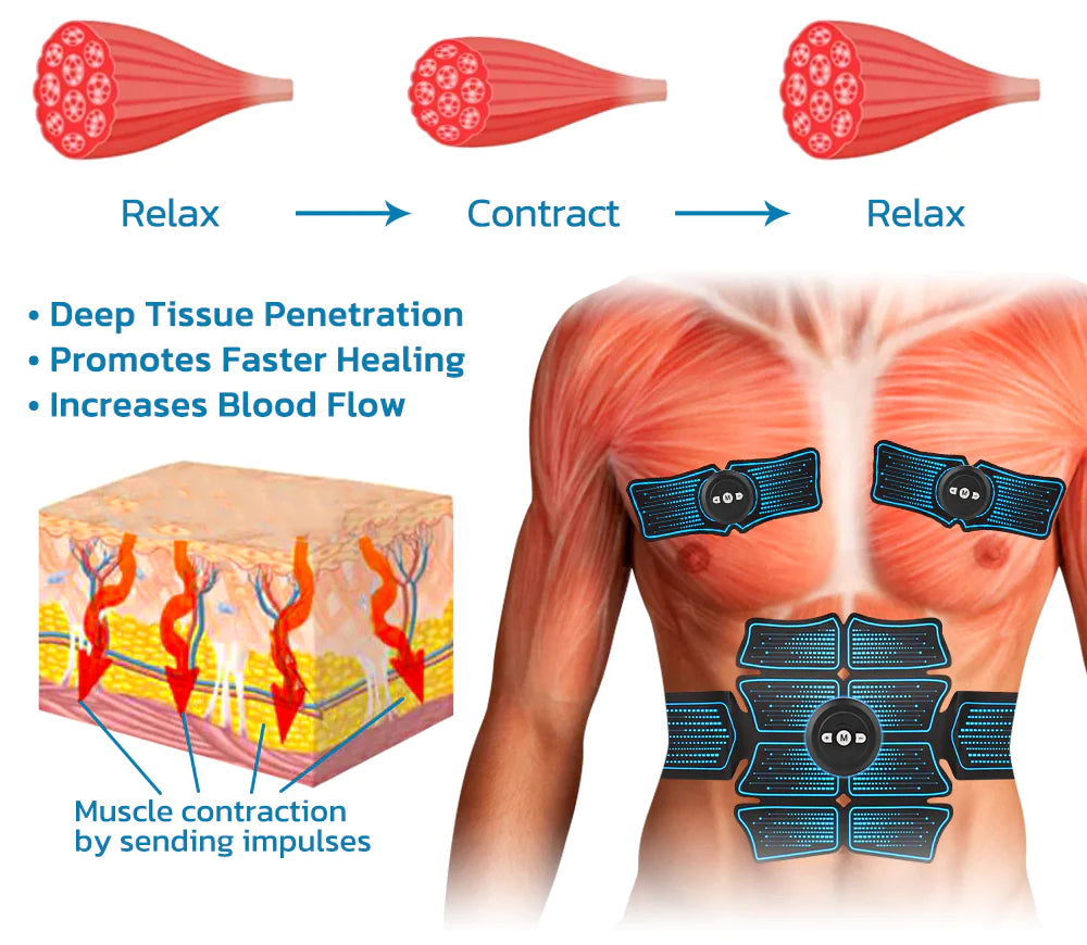 ElectroEase EMS Technology Rechargeable Micro-Current Massager (Exclusive Invention)