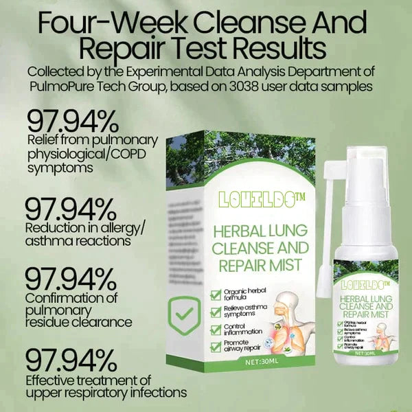 Last Day Promotion 80% OFF - LOVILDS Herbal Lung Cleanse and Repair Mist