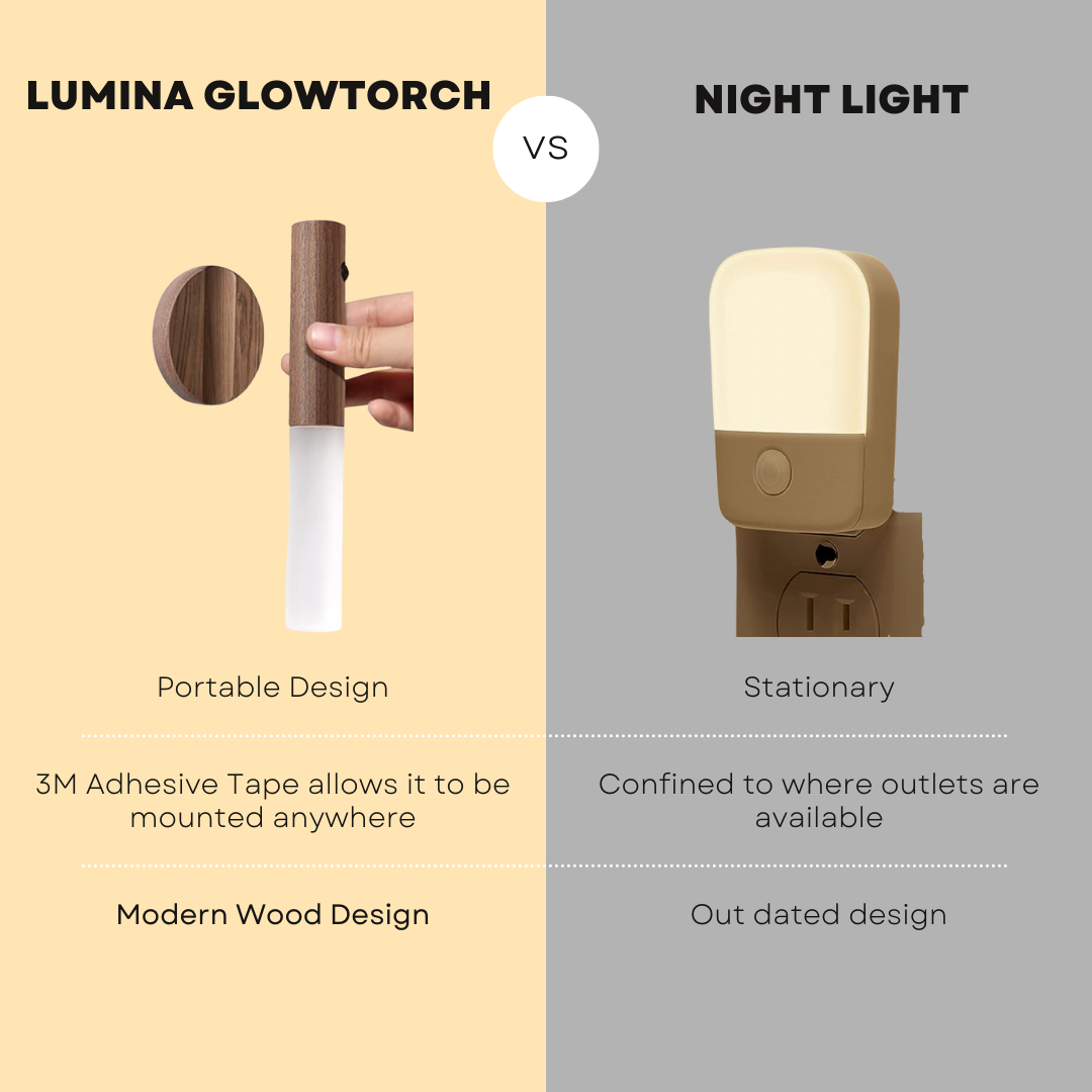 Luminex GlowTorch