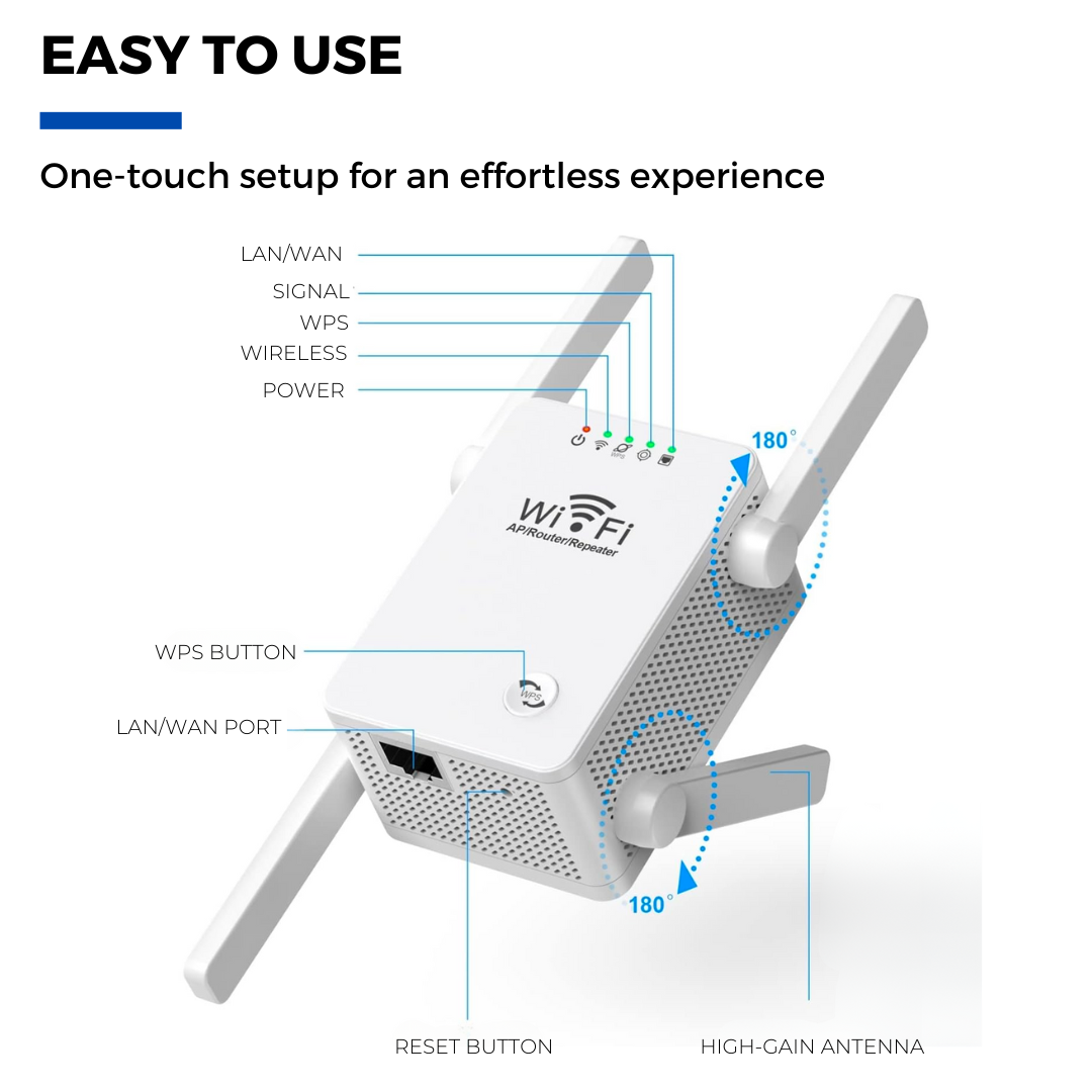 Osmo NetWide - WiFi Extender