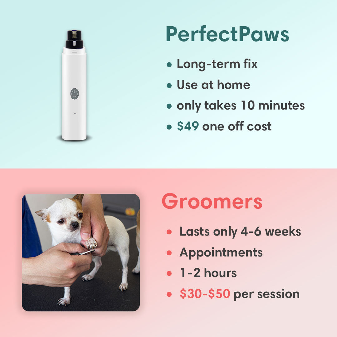 PerfectPaws - Pet Nail Trimmer