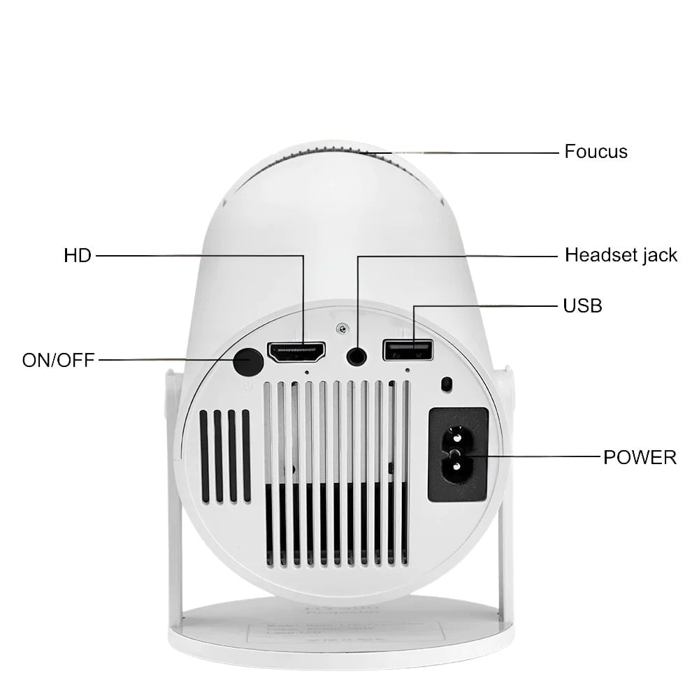 PivotSphere Projector