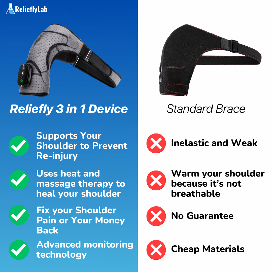 RelieflyLab | 3 in 1 Shoulder Device