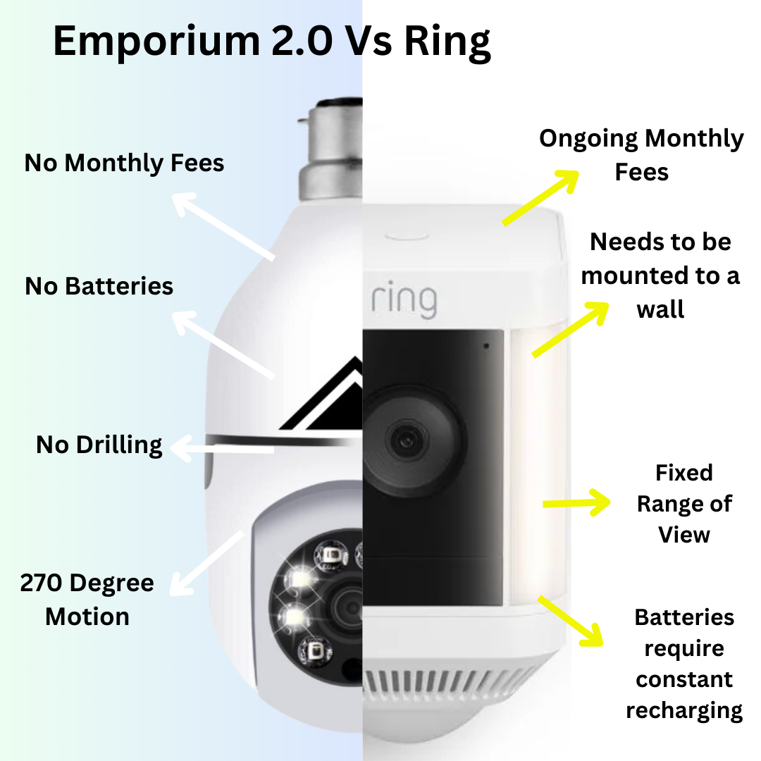 Secure Lite Cam