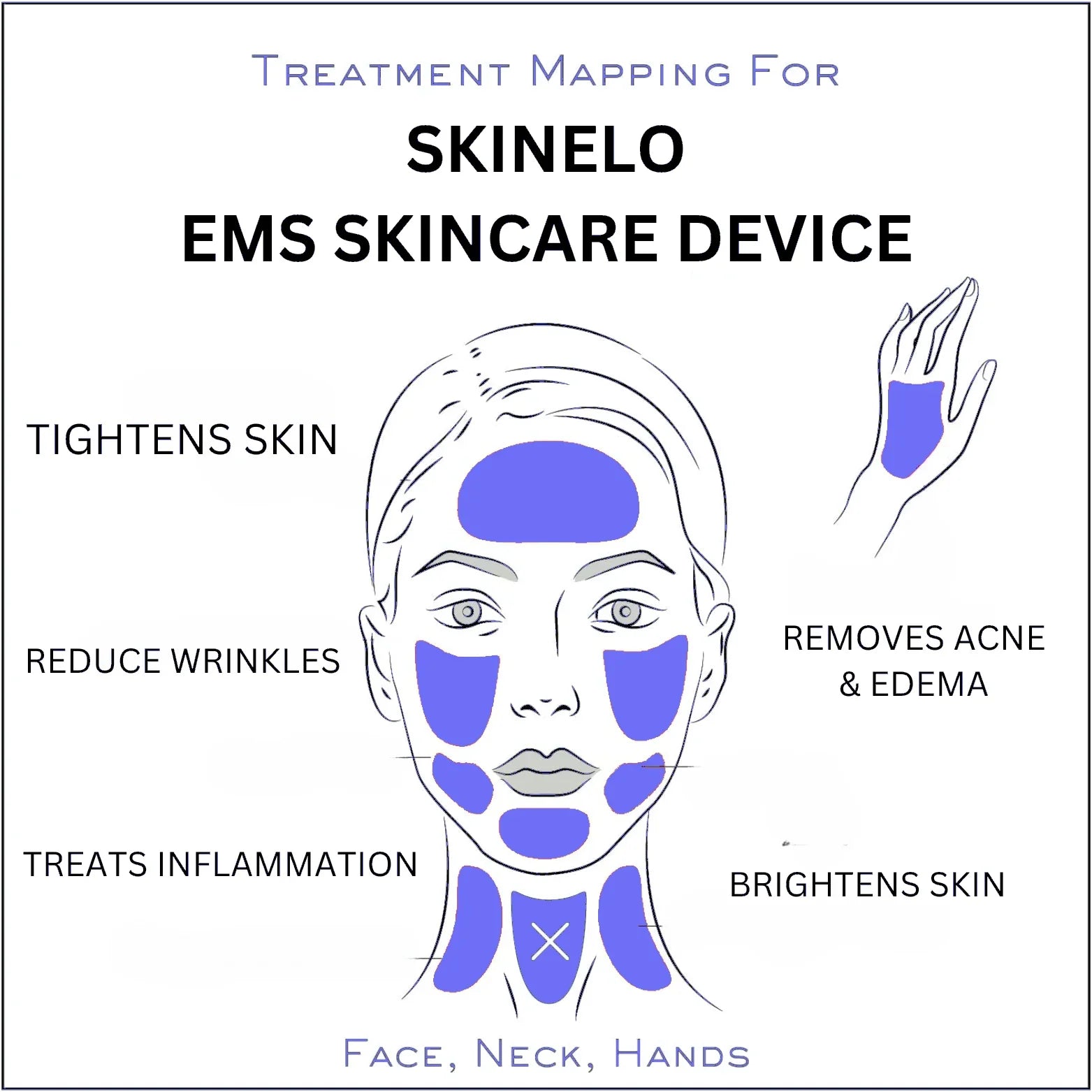 SKINELO - EMS Phototherapy Device