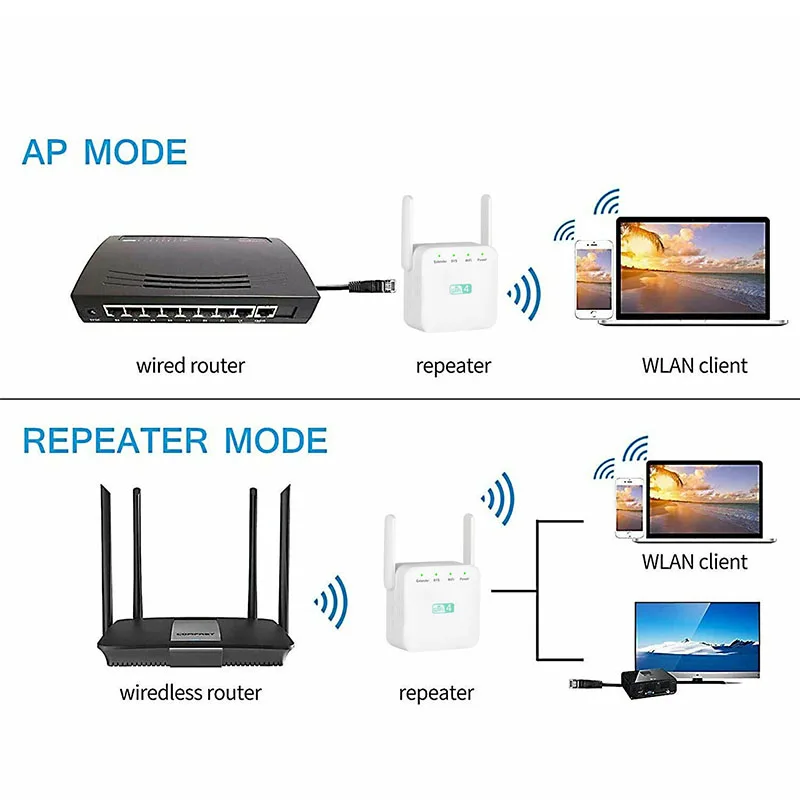 Speedtech Wifi Booster