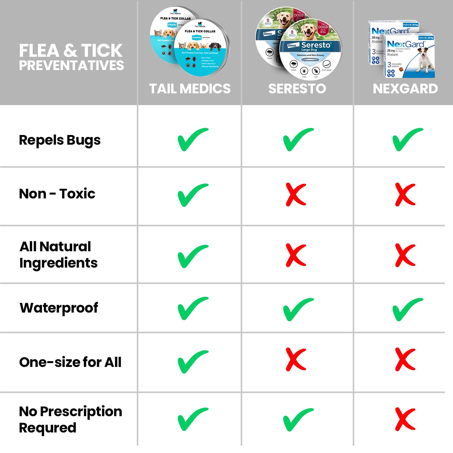 TailMedics Flea & Tick Collar - 8 Months Protection