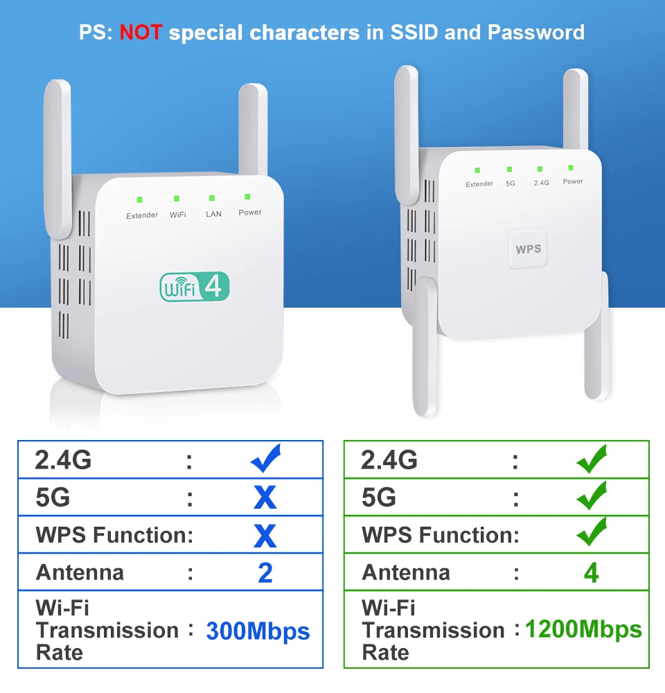 Wifitac Booster