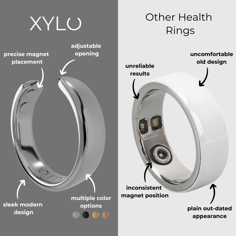 Xylo Ring - 1st Gen