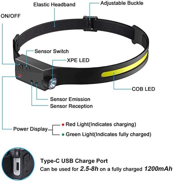 49% OFF - Wave Sensor Movimiento LED Headlight