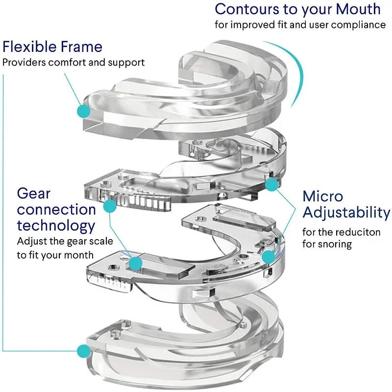 Anti-Snoring Comfort Mouthpiece