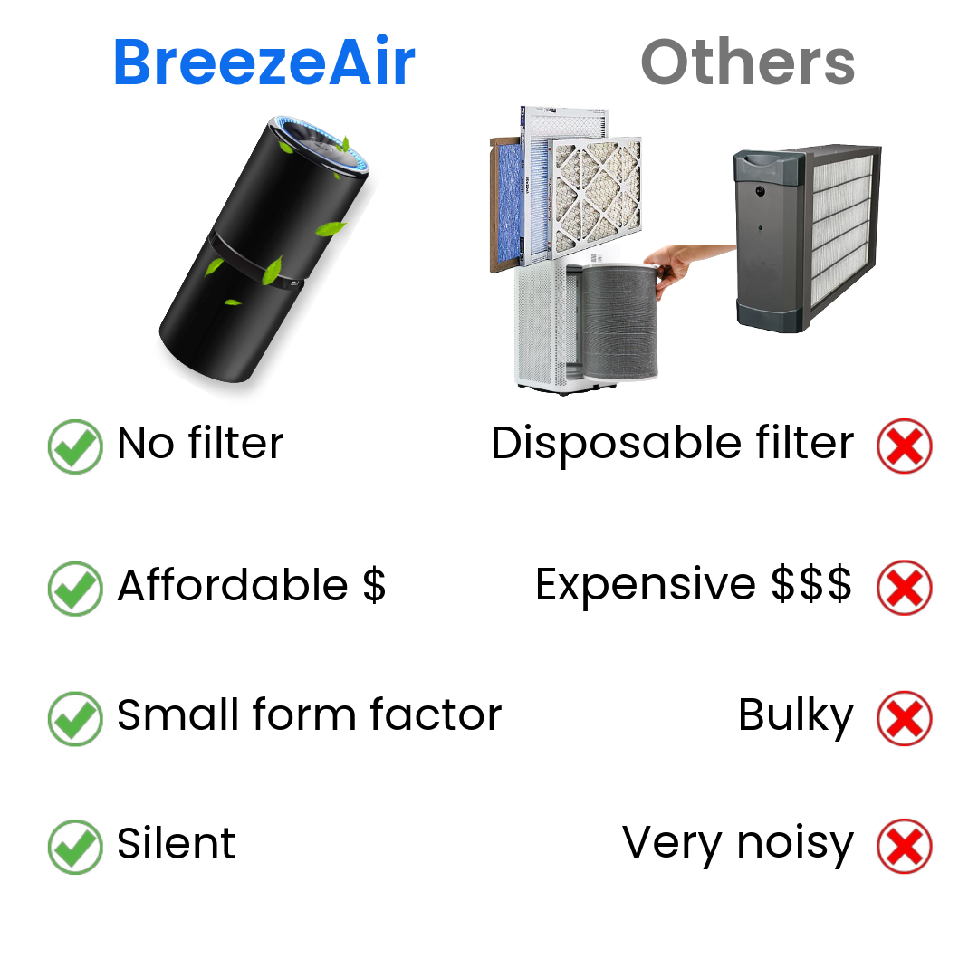 BreezeAir Plus - Aluminium Air Purifier