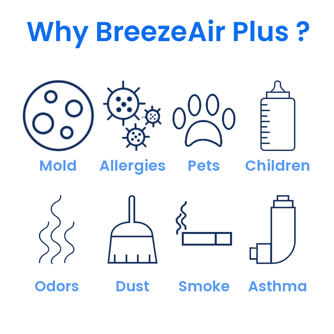 BreezeAir Plus - Aluminium Air Purifier