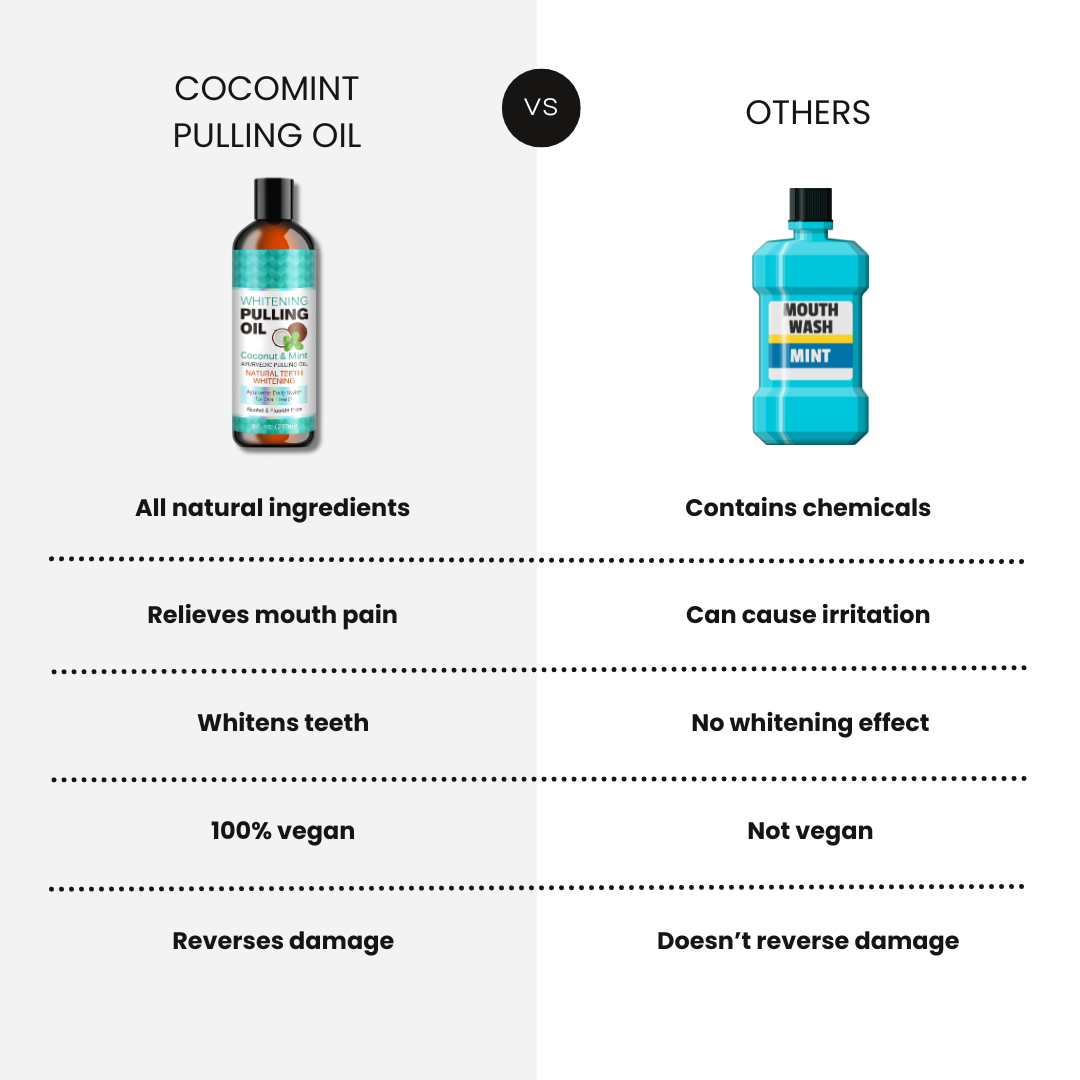 COCOMINT PULLING OIL