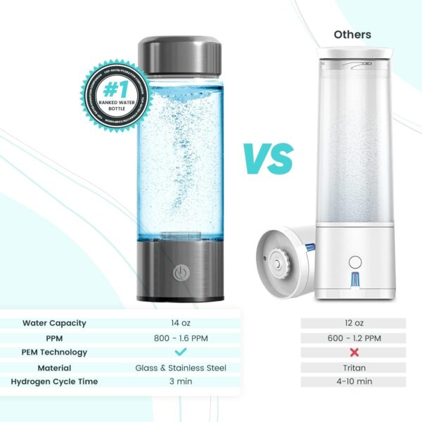 Coolibbey Hydrogen Water Bottle