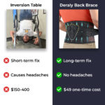 Deraly Back Brace