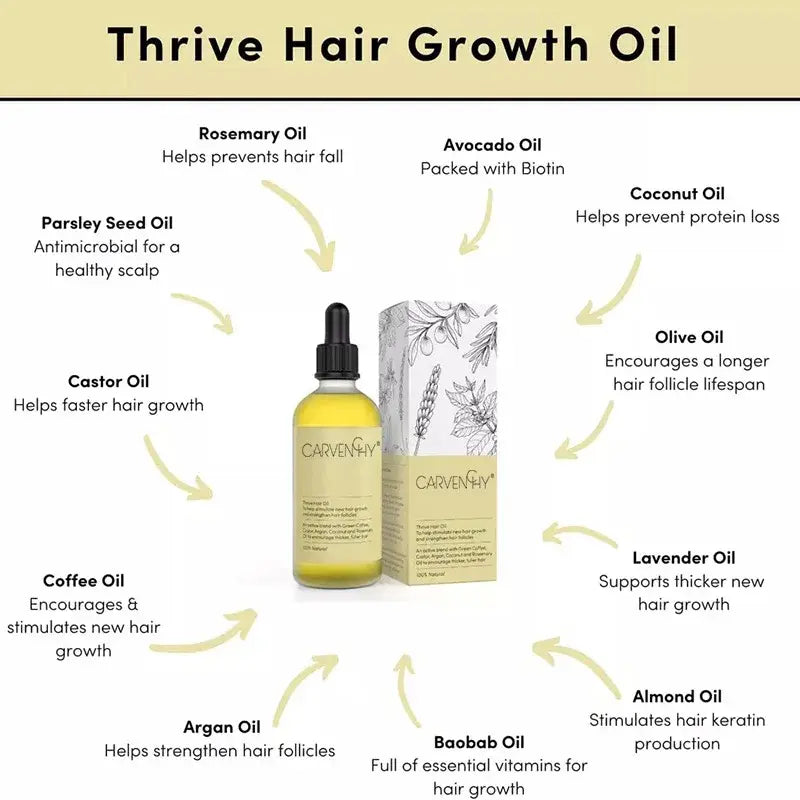 Kinoil - Veganic Hair Growth Oil