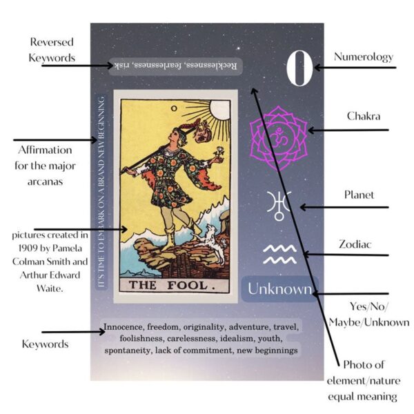 Last day 48% OFF - Tarot Cards Set For Beginners