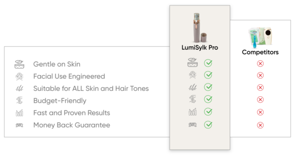 Lumisylk Pro Facial Epilator