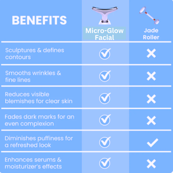 vytzy - Micro Glow Facial