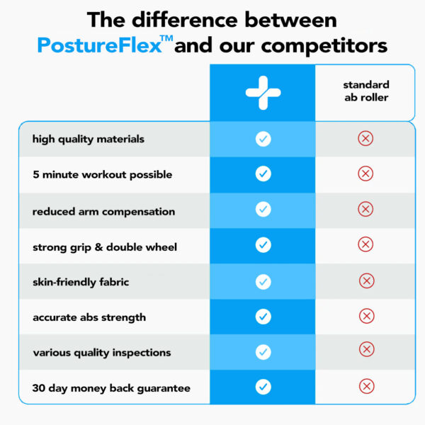 PostureFlex Ab Roller