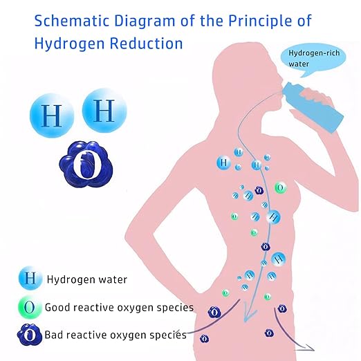 PureLife Hydrogen