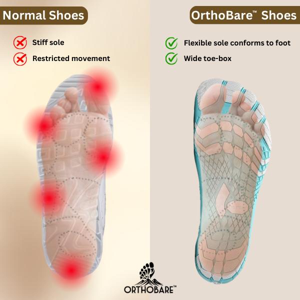 Radiance by OrthoBare - Breathable, Sturdy & Agile Barefoot Shoes (Unisex)