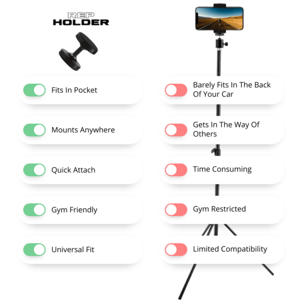 Sick of Bulky Tripods? | Get The RepHolder