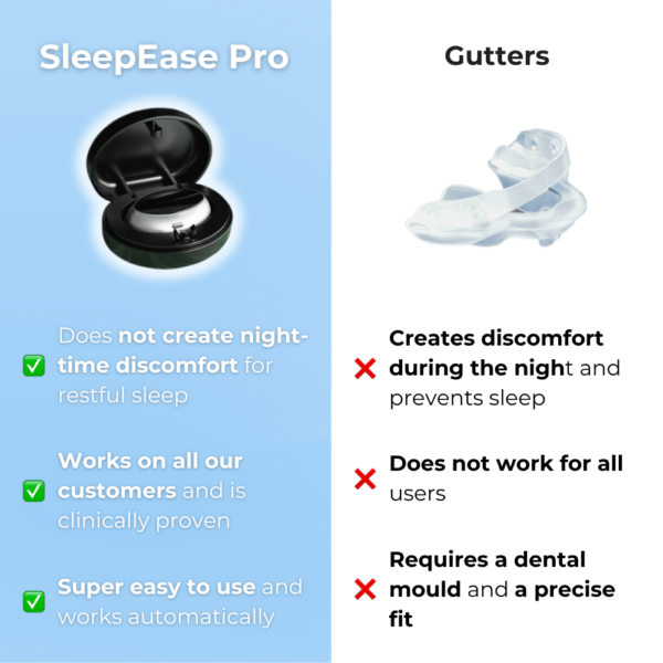 SleepEase Pro Anti-Snore Patch