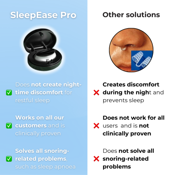 SleepEase Pro Anti-Snore Patch