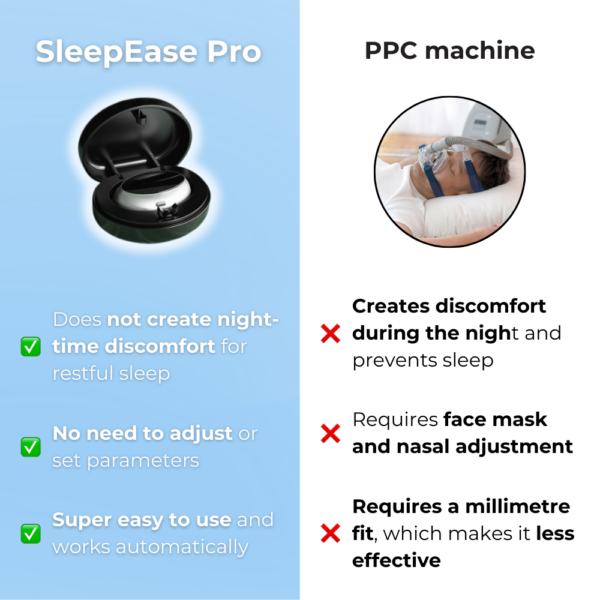 SleepEase Pro Anti-Snore Patch