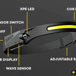 BlazLight - Outdoor HeadLamp