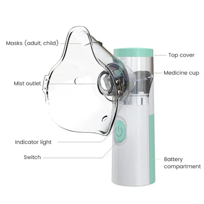 BreatheEasy Portable Nebulizer