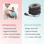 CerviCare - Inflatable Neck Traction